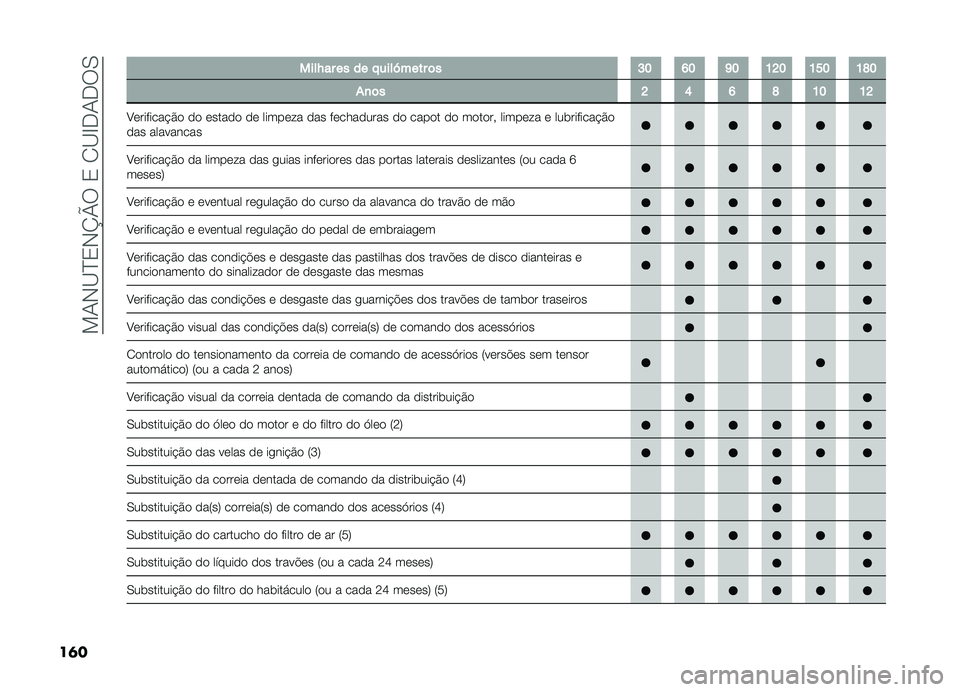FIAT DOBLO COMBI 2019  Manual de Uso e Manutenção (in Portuguese) ��!�-�,�B�E�2�,�N�U���2��1�B�G��-���0
��	� ����N�� �� �� � ����P���� �	� �F�E �I�E �M�E �D�J�E �D�H�E �D�L�E
�%�
�	� �J �G �I �L �D�E �D�J
�A��������#�&� �� ���
