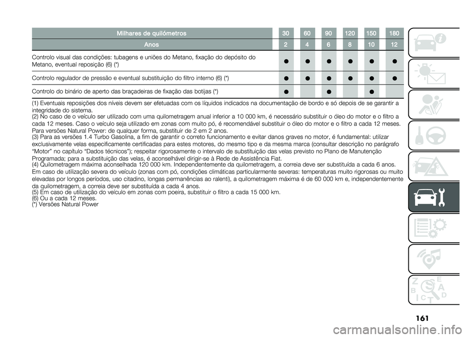 FIAT DOBLO COMBI 2019  Manual de Uso e Manutenção (in Portuguese) ��	�
����N������� ����P�����	��F�E�I�E�M�E�D�J�E�D�H�E�D�L�E
�%�
�	��J�G�I�L�D�E�D�J
�1������� ������ ��� ������#�$���5 ���	��
��� � ����$�� ��