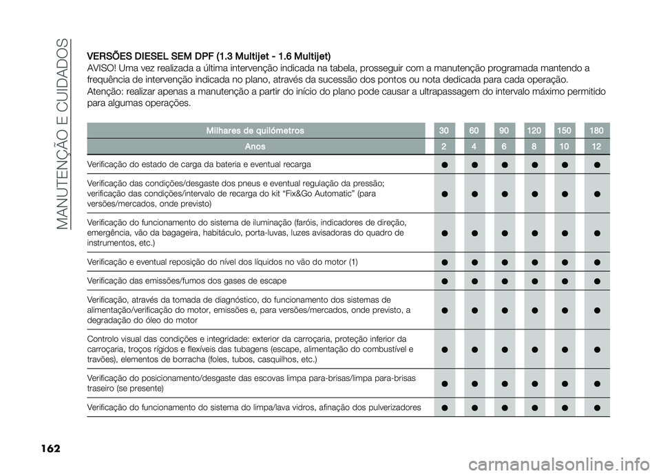 FIAT DOBLO COMBI 2019  Manual de Uso e Manutenção (in Portuguese) ��!�-�,�B�E�2�,�N�U���2��1�B�G��-���0
��	� �3��,�/�A��/ ��1��/��4 �/�� ��(� �7�D�#�F ������Q �� �* �D�#�I ������Q ���8
�-�A�G�0��4 �B�� ��� ��������� � 