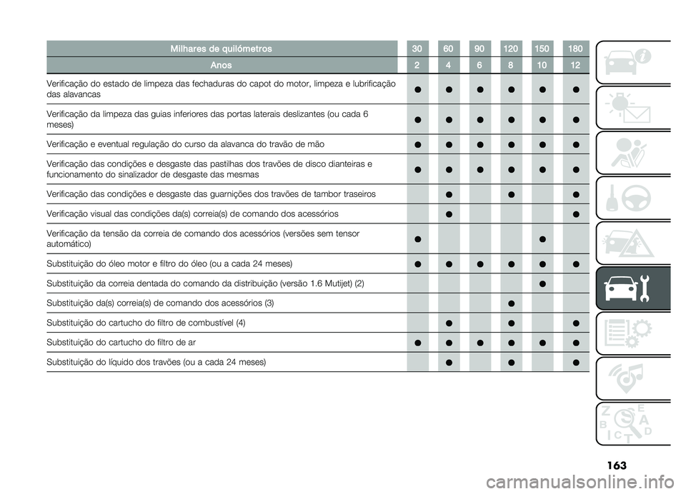 FIAT DOBLO COMBI 2019  Manual de Uso e Manutenção (in Portuguese) ��	�
����N������� ����P�����	��F�E�I�E�M�E�D�J�E�D�H�E�D�L�E
�%�
�	��J�G�I�L�D�E�D�J
�A��������#�&� �� ������ �� ������� ��� ���������� �� �