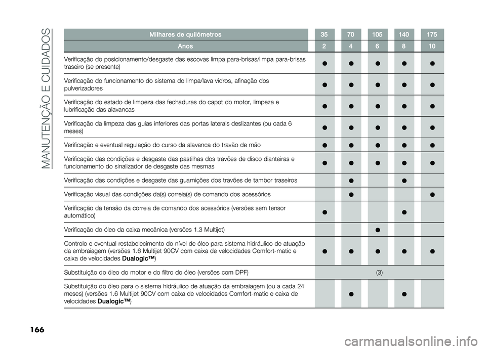 FIAT DOBLO COMBI 2019  Manual de Uso e Manutenção (in Portuguese) ��!�-�,�B�E�2�,�N�U���2��1�B�G��-���0
��	�	 ����N�� �� �� � ����P���� �	� �F�H �K�E �D�E�H �D�G�E �D�K�H
�%�
�	� �J �G �I �L �D�E
�A��������#�&� �� ��������