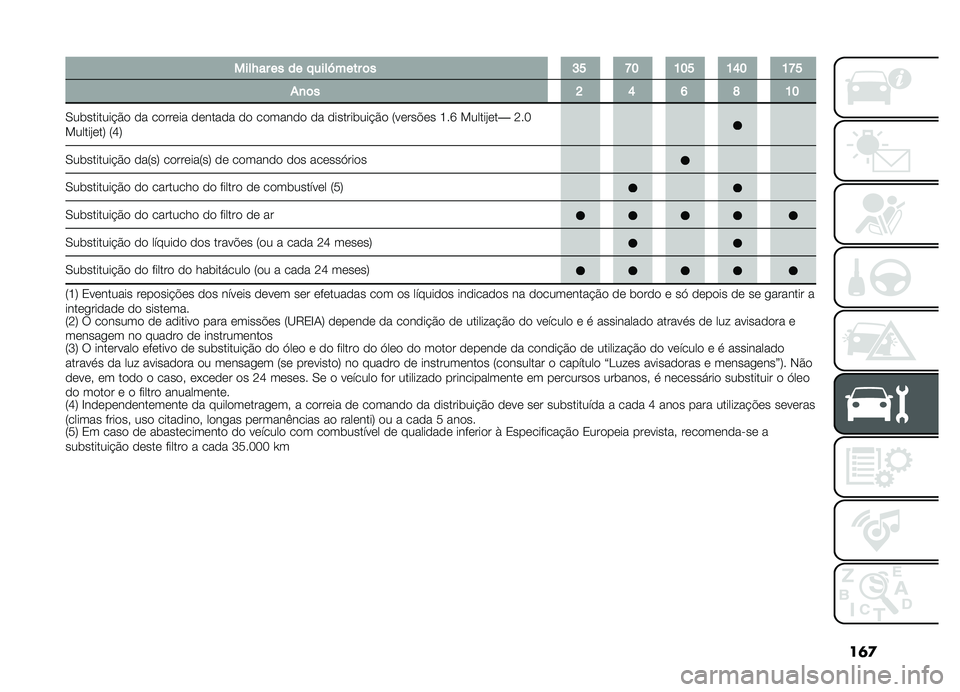 FIAT DOBLO COMBI 2019  Manual de Uso e Manutenção (in Portuguese) ��	�

����N������� ����P�����	��F�H�K�E�D�E�H�D�G�E�D�K�H
�%�
�	��J�G�I�L�D�E
�0��	�������#�&� �� ������� ������� �� ������� �� �������	��