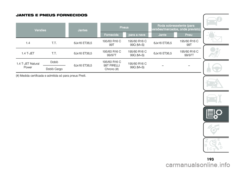 FIAT DOBLO COMBI 2019  Manual de Uso e Manutenção (in Portuguese) ���
�J�	��
�� � ����� ����������
�
�3�������`��
����(�
����,�	����	���������
���7������������B�������	���	�
����������	�8
�