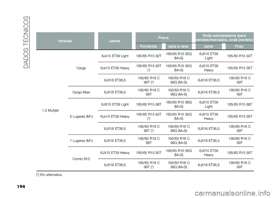 FIAT DOBLO COMBI 2019  Manual de Uso e Manutenção (in Portuguese) ���-���0��E��1�,�G�1��0
��� �
�3�� ���� �`��
��� �(�
��� �,�	�� ��	�� �������
�� �7��� �
��� �����B��� ����	�� �	�
�� �� ������	�8 ��	