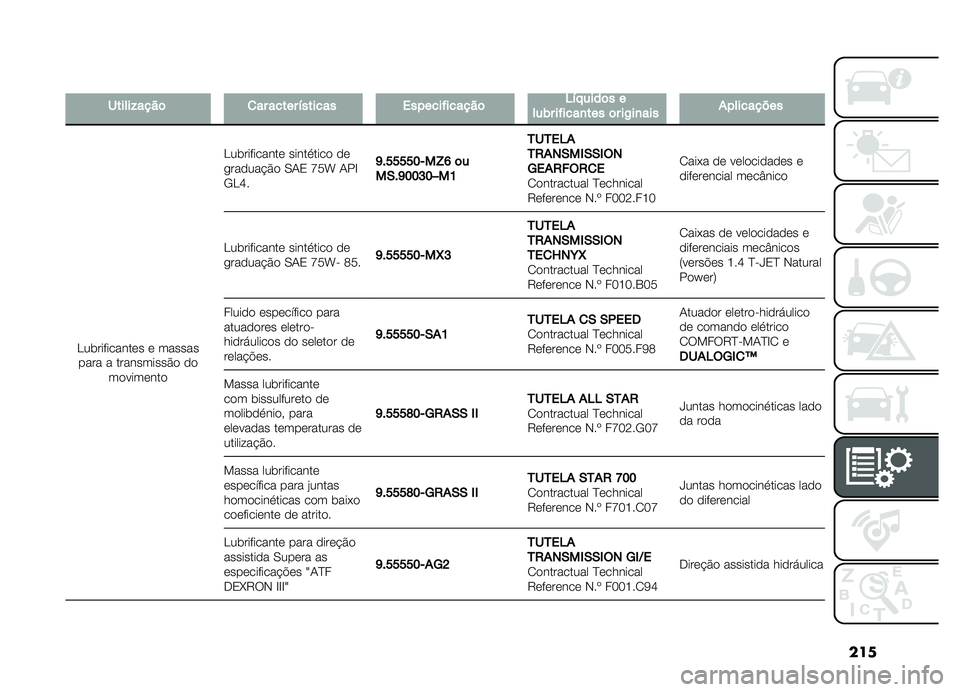 FIAT DOBLO COMBI 2019  Manual de Uso e Manutenção (in Portuguese) ���
�
������!����	�
��������"�������������������	�4�"� ����	������������
����	���)��
����%���������
�D��	���������� � �
