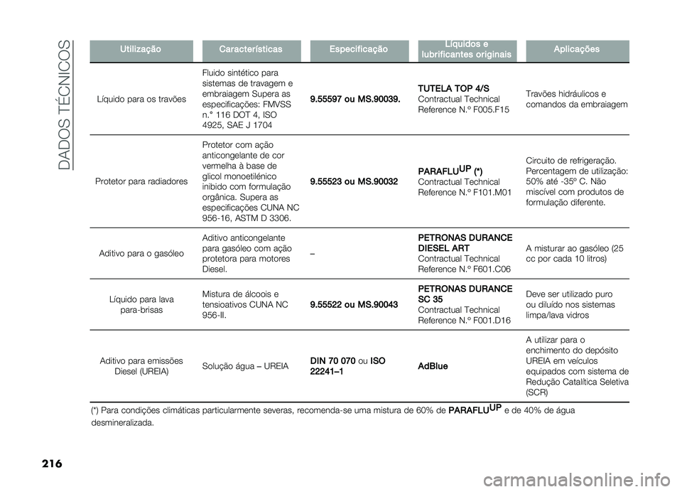 FIAT DOBLO COMBI 2019  Manual de Uso e Manutenção (in Portuguese) ���-���0��E��1�,�G�1��0
���	 ������!����	
�
�� ����� �"������ �������������	 �4�"� ����	� �
���� ������
��� �	� ��)��
��� �%������