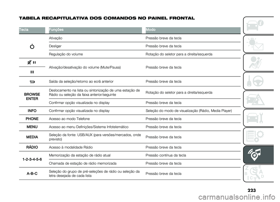 FIAT DOBLO COMBI 2019  Manual de Uso e Manutenção (in Portuguese) ���
�
�	����	 ����	���
���	�
���	 ��� ����	���� �� ��	���� �����
�	�
�
�0�������
������	��	
�-�����#�&�
������&� �	���� �� �����