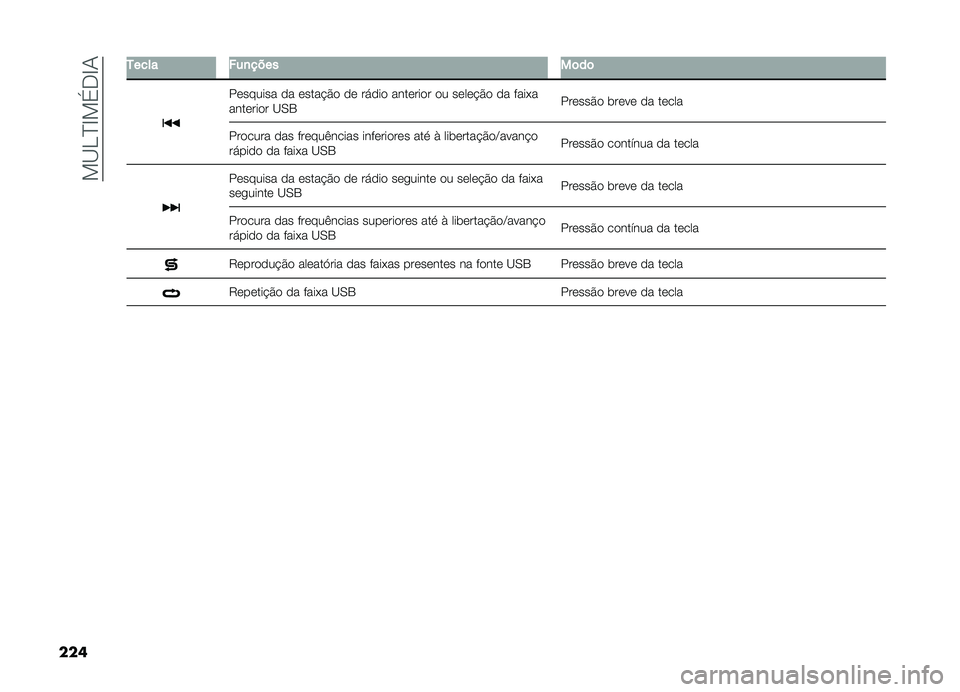 FIAT DOBLO COMBI 2019  Manual de Uso e Manutenção (in Portuguese) ��!�B�D�E�G�!���G�-
��� �0���� ���
����
��	��	
�������� �� �����#�&� �� ����� �������� �� �����#�&� �� ����*�
�������� �B�0�3
���