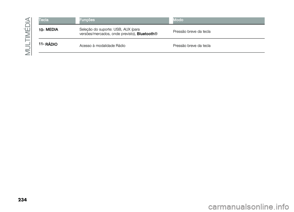 FIAT DOBLO COMBI 2019  Manual de Uso e Manutenção (in Portuguese) ��!�B�D�E�G�!���G�-
��� �0���� ���
����
��	��	
�D�E�* ����1�%
�0����#�&� �� ��������5 �B�0�3�" �-�B�R �7����
�����$���C���������" ���� �����
