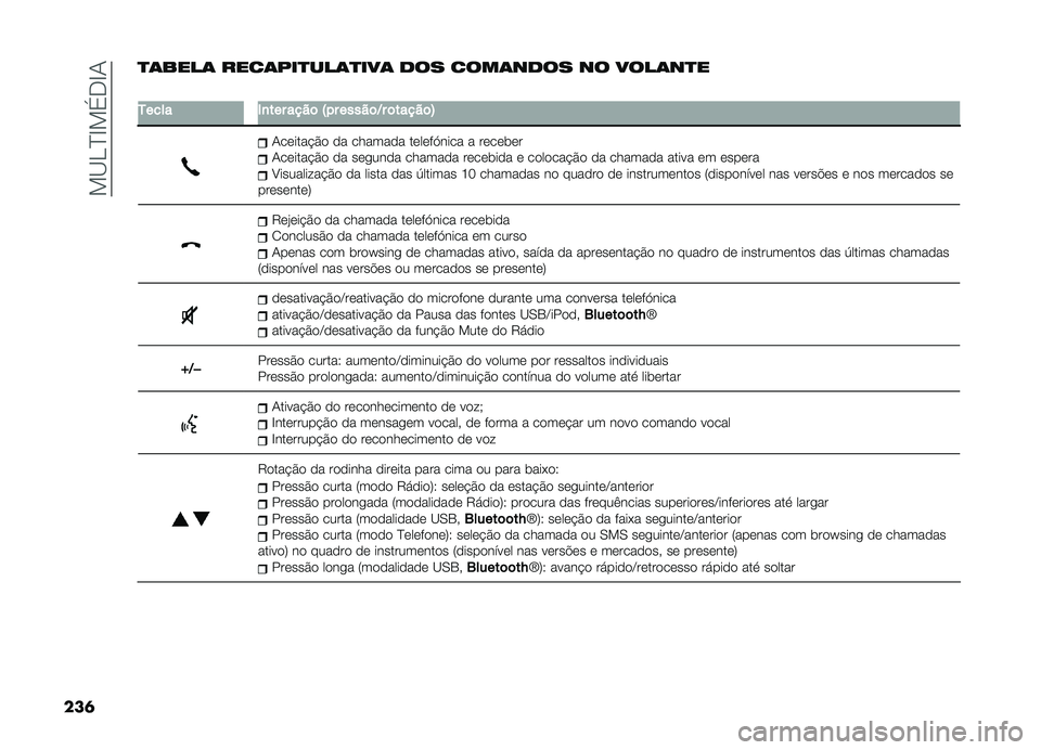 FIAT DOBLO COMBI 2019  Manual de Uso e Manutenção (in Portuguese) ��!�B�D�E�G�!���G�-
���	 �
�	����	 ����	���
���	�
���	 ��� ����	���� �� ����	��
�
�
�0���� �1�
��� ����	 �7�� �����	�B� �	�����	�8
�-������