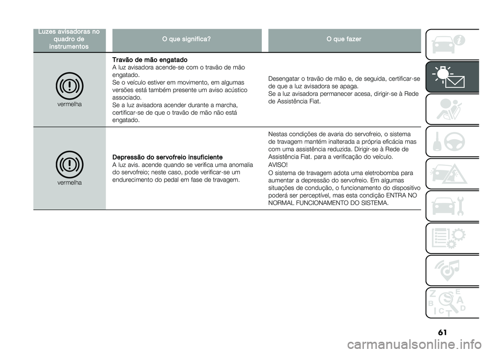 FIAT DOBLO COMBI 2019  Manual de Uso e Manutenção (in Portuguese) �	�
�4��!���������	����
�	� �����	����
�������
��	��$� �����)�
������T�$� �����!��
���������0
�����	�����	��
�)�����	�- ��� �����