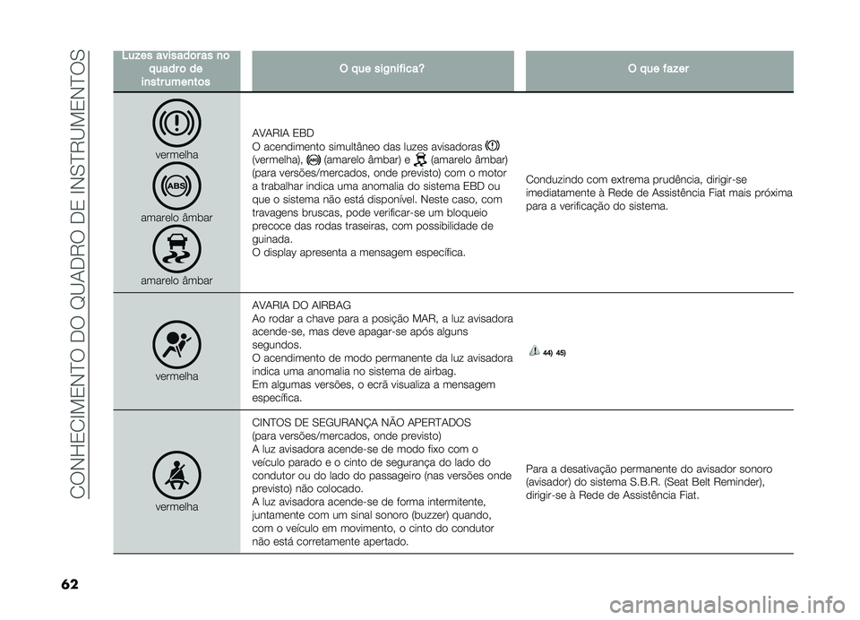 FIAT DOBLO COMBI 2019  Manual de Uso e Manutenção (in Portuguese) ��1��,�K�2�1�G�!�2�,�E������H�B�-��8����2��G�,�0�E�8�B�!�2�,�E��0
�	�
�4��!���������	����
�	� �����	����
�������
��	��$� �����)�
������T�$� �����!