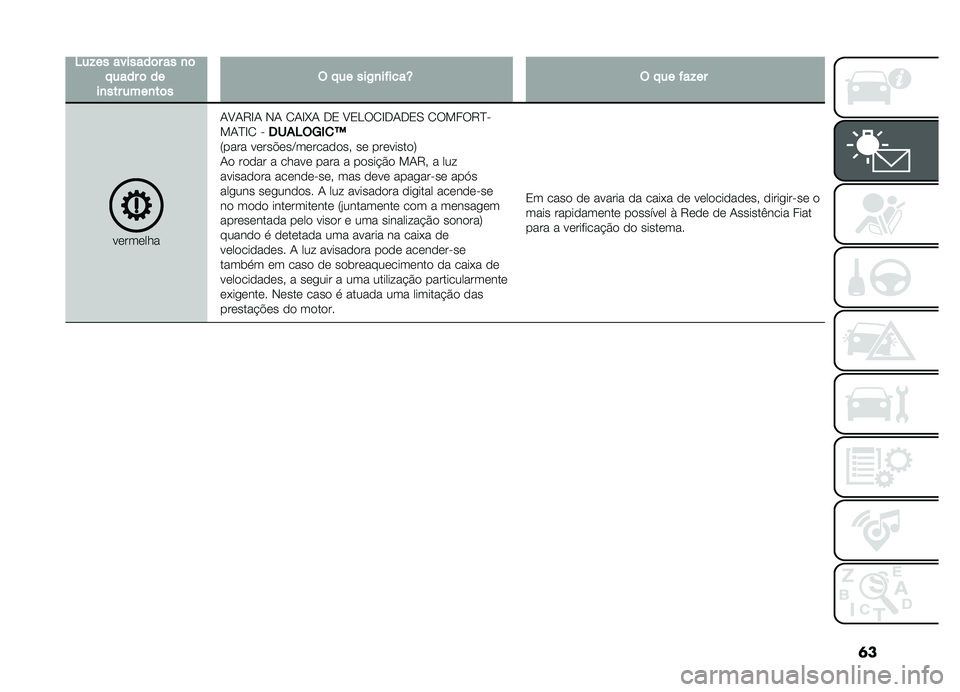 FIAT DOBLO COMBI 2019  Manual de Uso e Manutenção (in Portuguese) �	�
�4��!���������	����
�	� �����	����
�������
��	��$� �����)�
������T�$� �����!��
���������-�A�-�8�G�- �,�- �1�-�G�R�- ��2 �A�2�D��1�G��-��2�0 �
