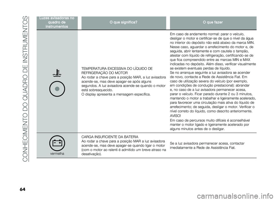 FIAT DOBLO COMBI 2019  Manual de Uso e Manutenção (in Portuguese) ��1��,�K�2�1�G�!�2�,�E������H�B�-��8����2��G�,�0�E�8�B�!�2�,�E��0
�	�
�4��!���������	����
�	� �����	����
�������
��	��$� �����)�
������T�$� �����!