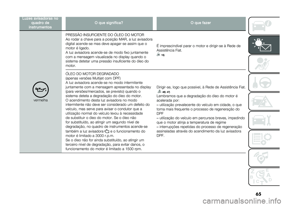 FIAT DOBLO COMBI 2019  Manual de Uso e Manutenção (in Portuguese) �	�
�4��!���������	����
�	� �����	����
�������
��	��$� �����)�
������T�$� �����!��
����������8�2�0�0�U� �G�,�0�B��G�1�G�2�,�E�2 �� �T�D�2� ��