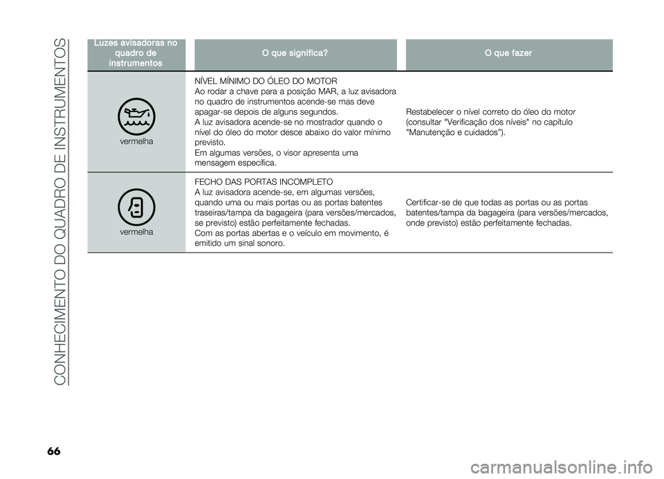 FIAT DOBLO COMBI 2019  Manual de Uso e Manutenção (in Portuguese) ��1��,�K�2�1�G�!�2�,�E������H�B�-��8����2��G�,�0�E�8�B�!�2�,�E��0
�	�	
�4��!���������	����
�	� �����	����
�������
��	��$� �����)�
������T�$� �����!