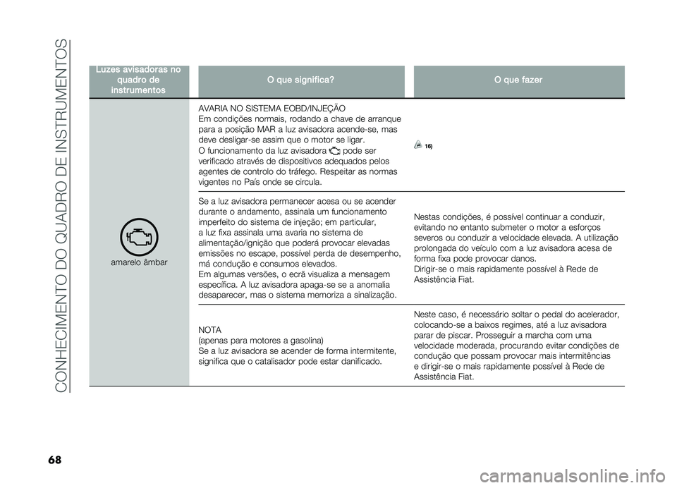FIAT DOBLO COMBI 2019  Manual de Uso e Manutenção (in Portuguese) ��1��,�K�2�1�G�!�2�,�E������H�B�-��8����2��G�,�0�E�8�B�!�2�,�E��0
�	�
�
�4��!���������	����
�	� �����	����
�������
��	��$� �����)�
������T�$� ����