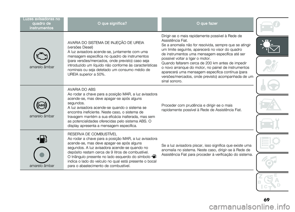 FIAT DOBLO COMBI 2019  Manual de Uso e Manutenção (in Portuguese) �	�
�4��!���������	����
�	� �����	����
�������
��	��$� �����)�
������T�$� �����!��
������� �I��	���-�A�-�8�G�- �� �0�G�0�E�2�!�- ��2 �G�,�e�2�N�