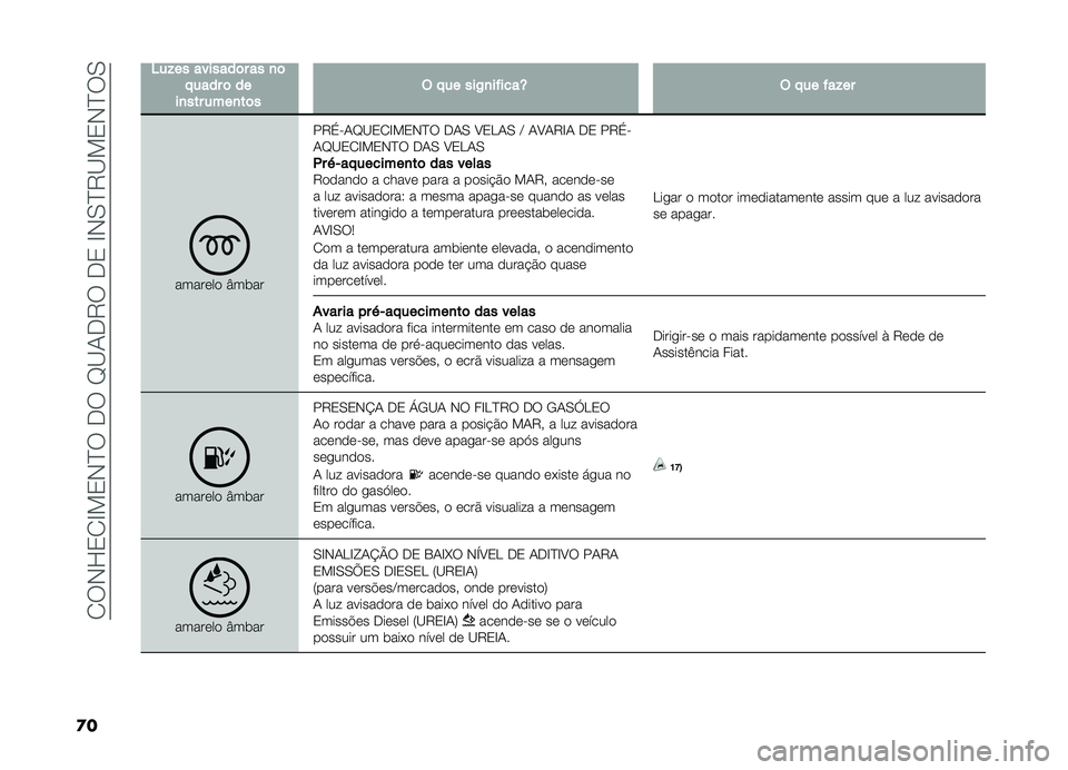 FIAT DOBLO COMBI 2019  Manual de Uso e Manutenção (in Portuguese) ��1��,�K�2�1�G�!�2�,�E������H�B�-��8����2��G�,�0�E�8�B�!�2�,�E��0
�
�
�4��!���������	����
�	� �����	����
�������
��	��$� �����)�
������T�$� �����!
