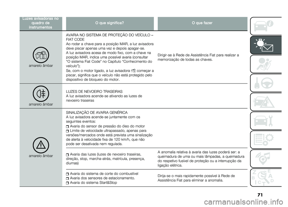 FIAT DOBLO COMBI 2019  Manual de Uso e Manutenção (in Portuguese) �
�
�4��!���������	����
�	� �����	����
�������
��	��$� �����)�
������T�$� �����!��
������� �I��	���-�A�-�8�G�- �,� �0�G�0�E�2�!�- ��2 ��8��E�2�