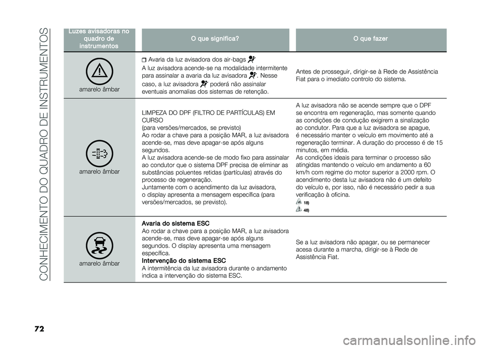 FIAT DOBLO COMBI 2019  Manual de Uso e Manutenção (in Portuguese) ��1��,�K�2�1�G�!�2�,�E������H�B�-��8����2��G�,�0�E�8�B�!�2�,�E��0
�
�
�4��!���������	����
�	� �����	����
�������
��	��$� �����)�
������T�$� �����!