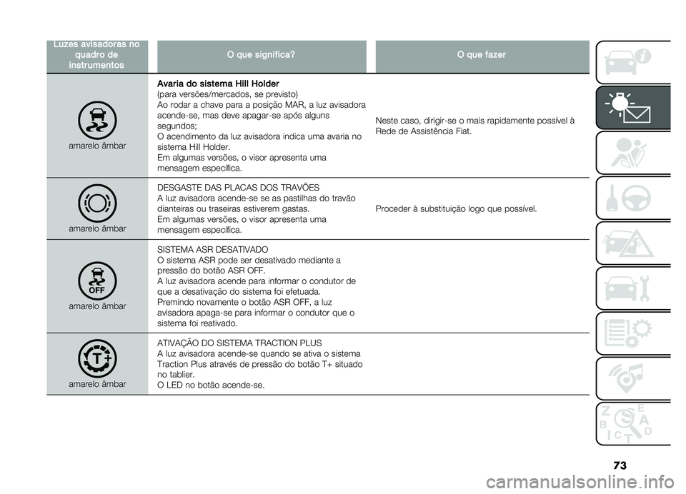 FIAT DOBLO COMBI 2019  Manual de Uso e Manutenção (in Portuguese) �
�
�4��!���������	����
�	� �����	����
�������
��	��$� �����)�
������T�$� �����!��
������� �I��	���%
�������	��������U����U�	���
