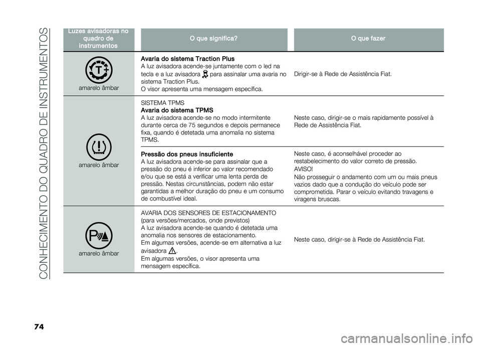 FIAT DOBLO COMBI 2019  Manual de Uso e Manutenção (in Portuguese) ��1��,�K�2�1�G�!�2�,�E������H�B�-��8����2��G�,�0�E�8�B�!�2�,�E��0
�
�
�4��!���������	����
�	� �����	����
�������
��	��$� �����)�
������T�$� �����!