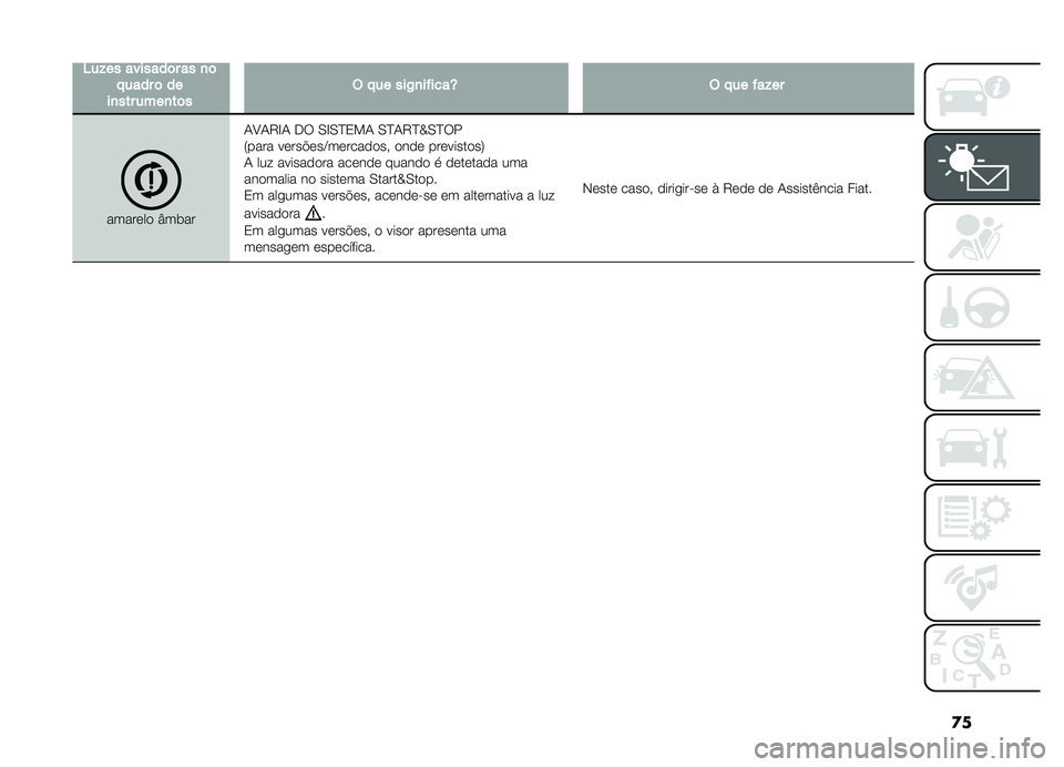 FIAT DOBLO COMBI 2019  Manual de Uso e Manutenção (in Portuguese) �
�
�4��!���������	����
�	� �����	����
�������
��	��$� �����)�
������T�$� �����!��
������� �I��	���-�A�-�8�G�- �� �0�G�0�E�2�!�- �0�E�-�8�E�c�0�E