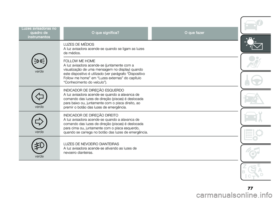FIAT DOBLO COMBI 2019  Manual de Uso e Manutenção (in Portuguese) �
�

�
�4��!���������	����
�	� �����	����
�������
��	��$� �����)�
������T�$� �����!��
������D�B�Q�2�0 ��2 �!���G��0
�- ��� ��������� ��