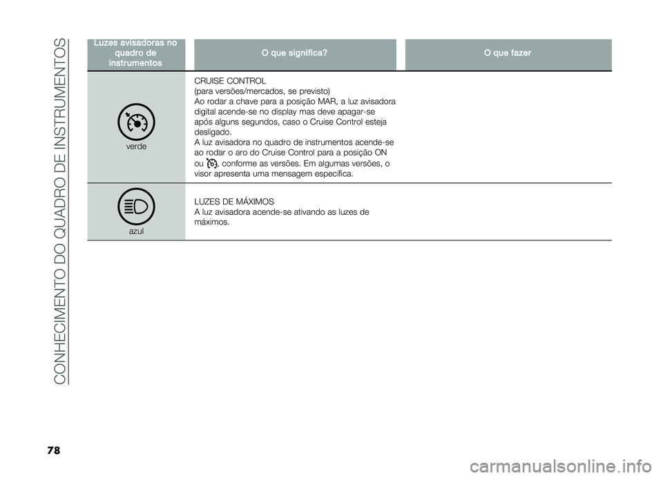 FIAT DOBLO COMBI 2019  Manual de Uso e Manutenção (in Portuguese) ��1��,�K�2�1�G�!�2�,�E������H�B�-��8����2��G�,�0�E�8�B�!�2�,�E��0
�
�
�4��!���������	����
�	� �����	����
�������
��	��$� �����)�
������T�$� �����!