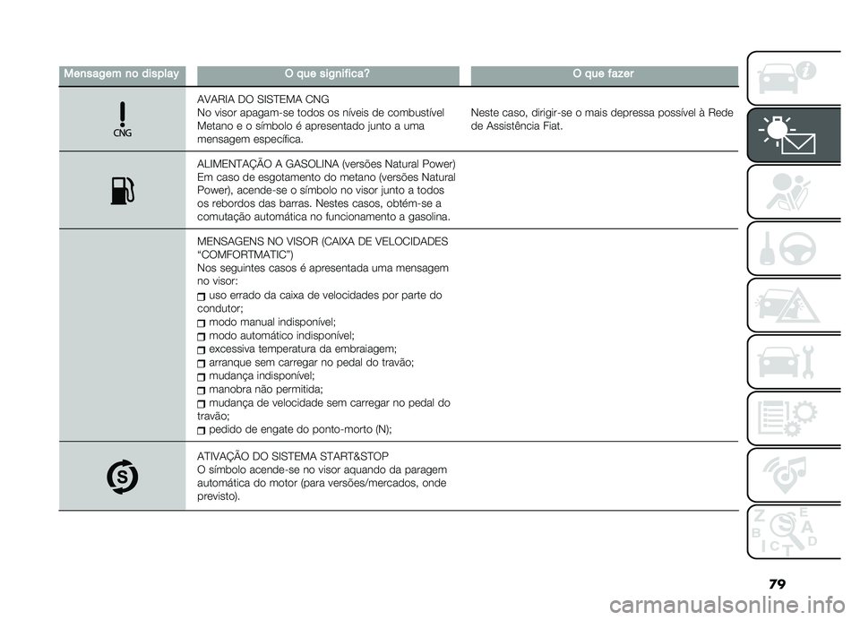 FIAT DOBLO COMBI 2019  Manual de Uso e Manutenção (in Portuguese) �
�
�
���
���)���
�	�������R�$� �����)�
������T�$� �����!��
�-�A�-�8�G�- �� �0�G�0�E�2�!�- �1�,�/
�,� ����� ����
��� �� ����� �� ������ �� �