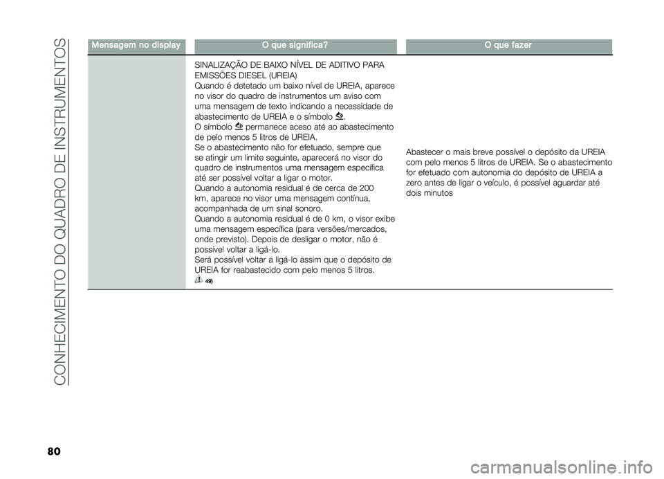 FIAT DOBLO COMBI 2019  Manual de Uso e Manutenção (in Portuguese) ��1��,�K�2�1�G�!�2�,�E������H�B�-��8����2��G�,�0�E�8�B�!�2�,�E��0
�� ���
���)�� �
�	 �������R �$ � �� ���)�
������T �$ � �� ���!��
�0�G�,�-�D�G�Q�-�N�U� ��2