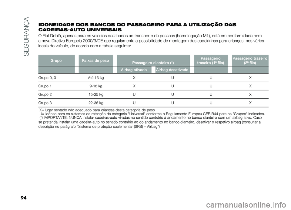 FIAT DOBLO COMBI 2019  Manual de Uso e Manutenção (in Portuguese) ��0�2�/�B�8�-�,�N�-
����������	�� ��� ��	���� �� ��	���	����� ��	��	 �	 ��
�����	��� ��	�
��	�����	��D�	��
� ��������	��
� ���� ���	�