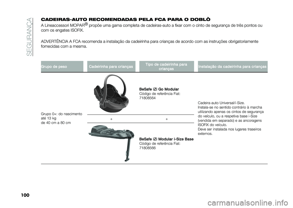 FIAT DOBLO COMBI 2021  Manual de Uso e Manutenção (in Portuguese) ��0�2�/�B�8�-�,�P�-
�����	�����	��D�	��
� ���������	��	� ����	 ���	 ��	��	 � �����V
�- �D������������ �!���-�8
�l
�����$� ��� �
��� �����