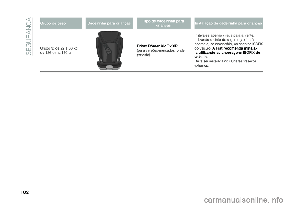 FIAT DOBLO COMBI 2021  Manual de Uso e Manutenção (in Portuguese) ��0�2�/�B�8�-�,�P�-
��� �?� ���	 �� ����	 �
����� ��
�O� ��� � �� ���
��� �1���	 �� ������ ��
�O� ��� �
�� ���
��� �&�
��������	 �� ���