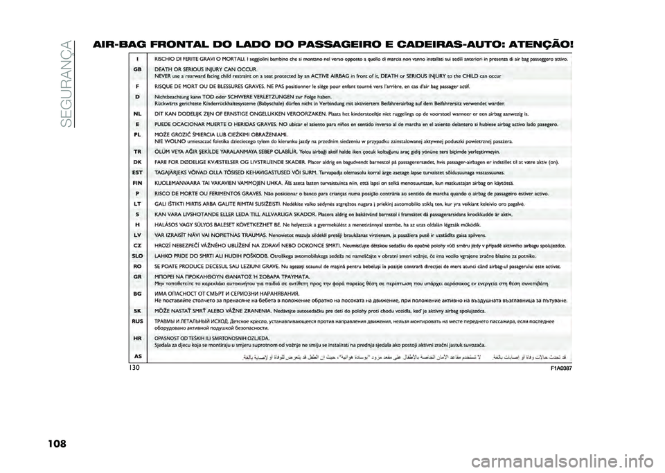 FIAT DOBLO COMBI 2021  Manual de Uso e Manutenção (in Portuguese) ��0�2�/�B�8�-�,�P�-
����	���D��	� �����
�	� �� ��	�� �� ��	���	����� � ��	�����	��D�	��
��X �	�
������
���
��E�%�F�G�M�L  
