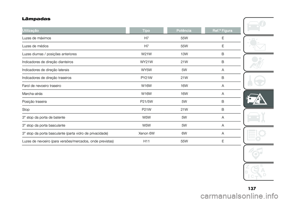 FIAT DOBLO COMBI 2021  Manual de Uso e Manutenção (in Portuguese) ���

��_�%�3�$�+�$�,
�
������!����	
�1���	 �*�	��/�
��� �.���#�W ���+�� �
�D���� �� ���*���� �L�R�;�;�g �2
�D���� �� ��
���� �L�R�;�;�g �2
�D���� �