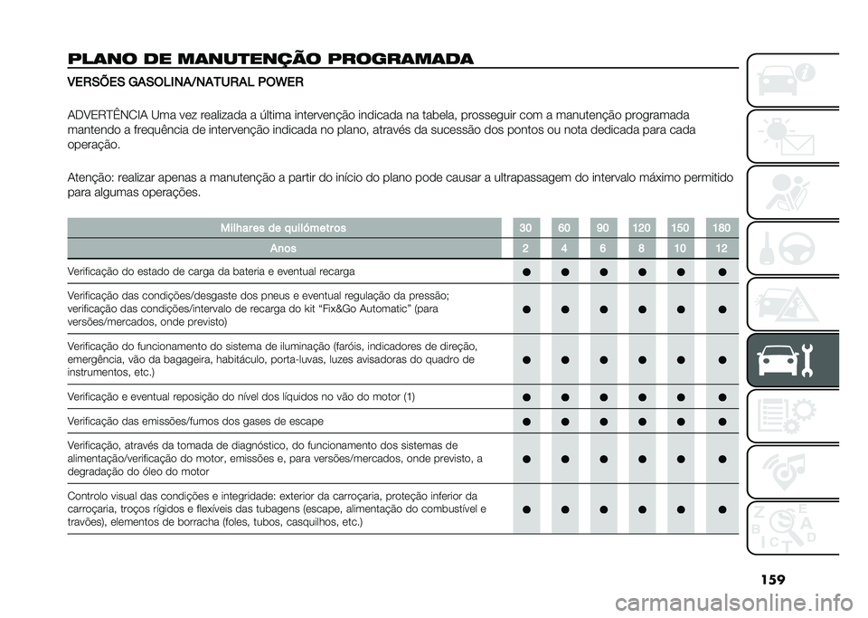 FIAT DOBLO COMBI 2021  Manual de Uso e Manutenção (in Portuguese) ���
���	�� �� ��	���
����� ������	��	��	 �3��.�(�B��( �?�%�(�$�4�&��%�C��%�1��.�%�4 �*�$�_��.
�-��A�2�8�E�G�,�1�H�- �B�� ��� ��������� � �6����� ��