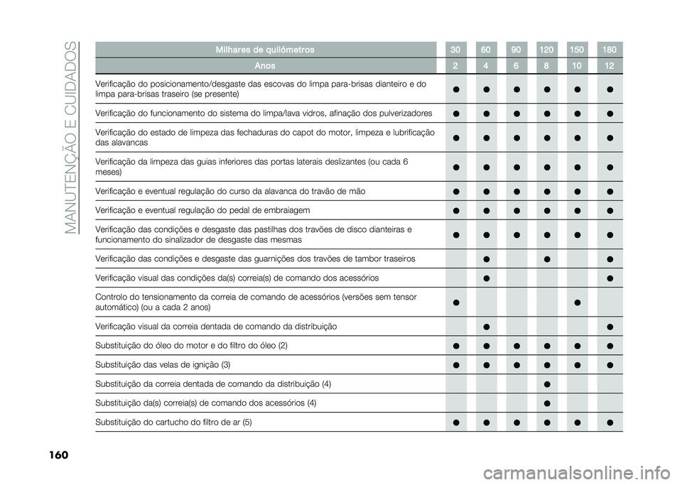 FIAT DOBLO COMBI 2021  Manual de Uso e Manutenção (in Portuguese) ��!�-�,�B�E�2�,�P�W���2��1�B�H��-���0
��	� ����O�� �� �� � ����Q���� �	� �G�F �J�F �N�F �E�K�F �E�I�F �E�M�F
�%�
�	� �K �H �J �M �E�F �E�K
�A��������#�&� �� ���