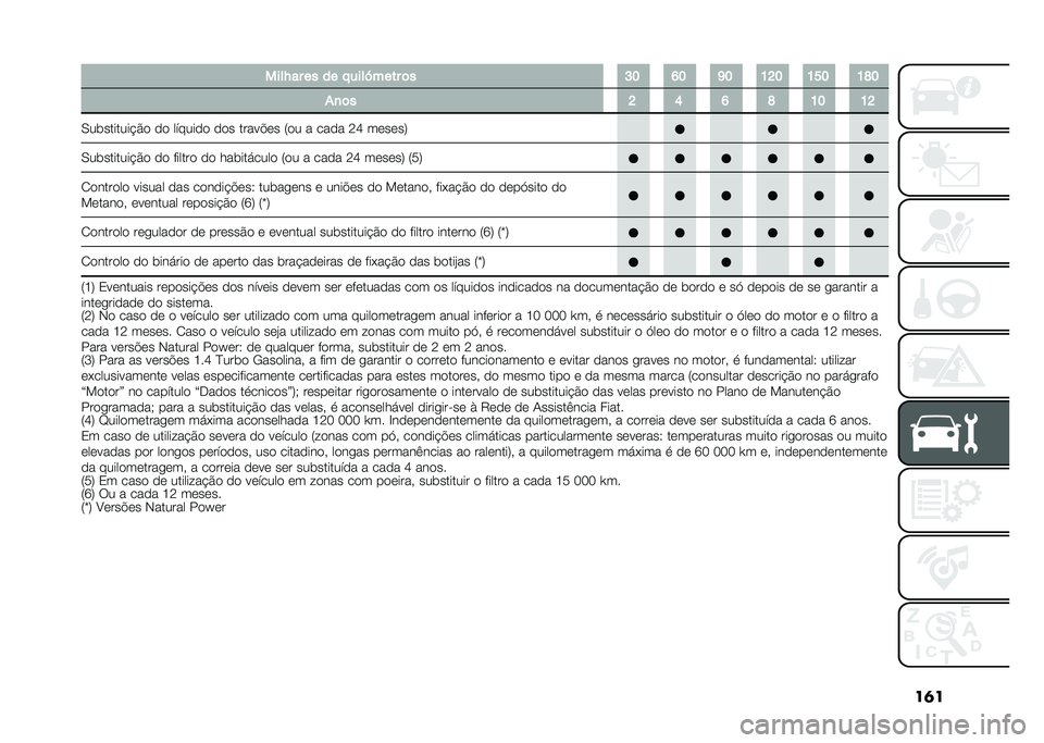 FIAT DOBLO COMBI 2021  Manual de Uso e Manutenção (in Portuguese) ��	�����O�� �� �� � ����Q���� �	� �G�F �J�F �N�F �E�K�F �E�I�F �E�M�F
�%�
�	� �K �H �J �M �E�F �E�K
�0��	�������#�&� �� ������� ��� �����$�� �7�� � ��