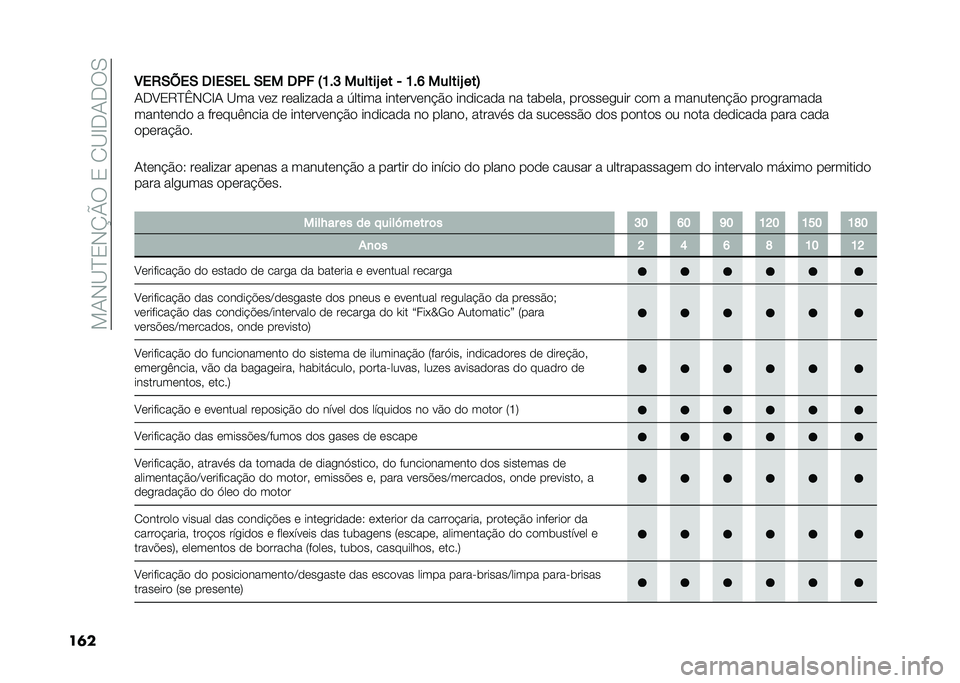 FIAT DOBLO COMBI 2021  Manual de Uso e Manutenção (in Portuguese) ��!�-�,�B�E�2�,�P�W���2��1�B�H��-���0
��	��3��.�(�B��( ��&��(��4 �(�� ��*� �7�E�#�G ������R �� �, �E�#�J ������R ���8
�-��A�2�8�E�G�,�1�H�- �B�� ��� �������