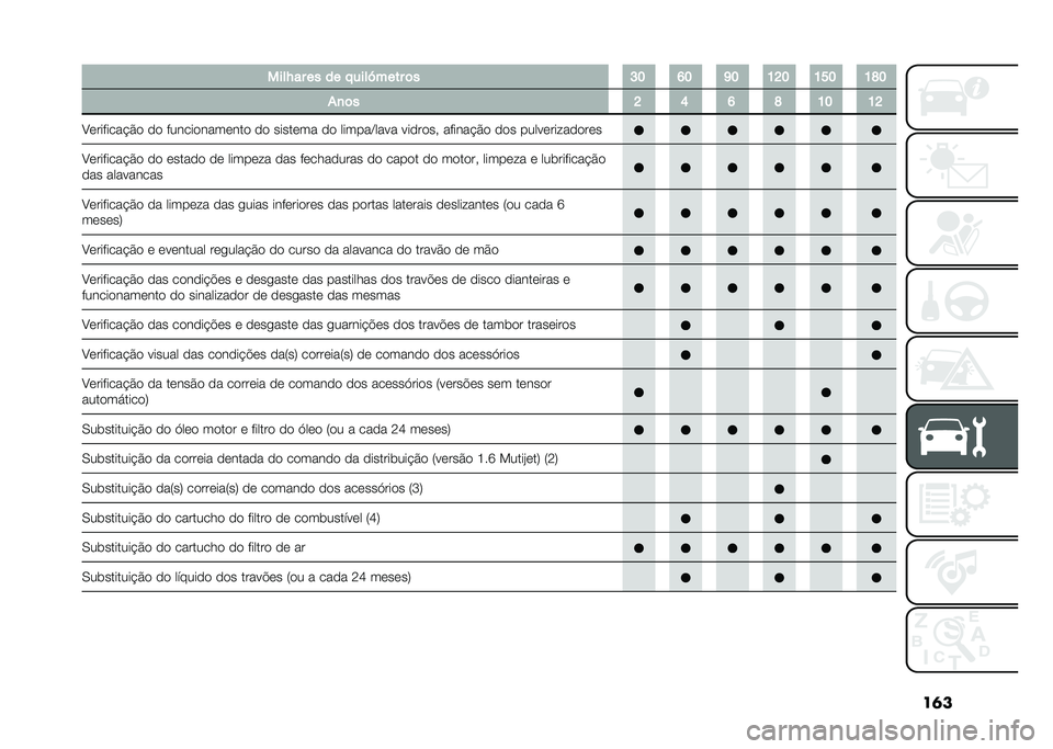 FIAT DOBLO COMBI 2021  Manual de Uso e Manutenção (in Portuguese) ��	�����O�� �� �� � ����Q���� �	� �G�F �J�F �N�F �E�K�F �E�I�F �E�M�F
�%�
�	� �K �H �J �M �E�F �E�K
�A��������#�&� �� ������������� �� ������� �� 