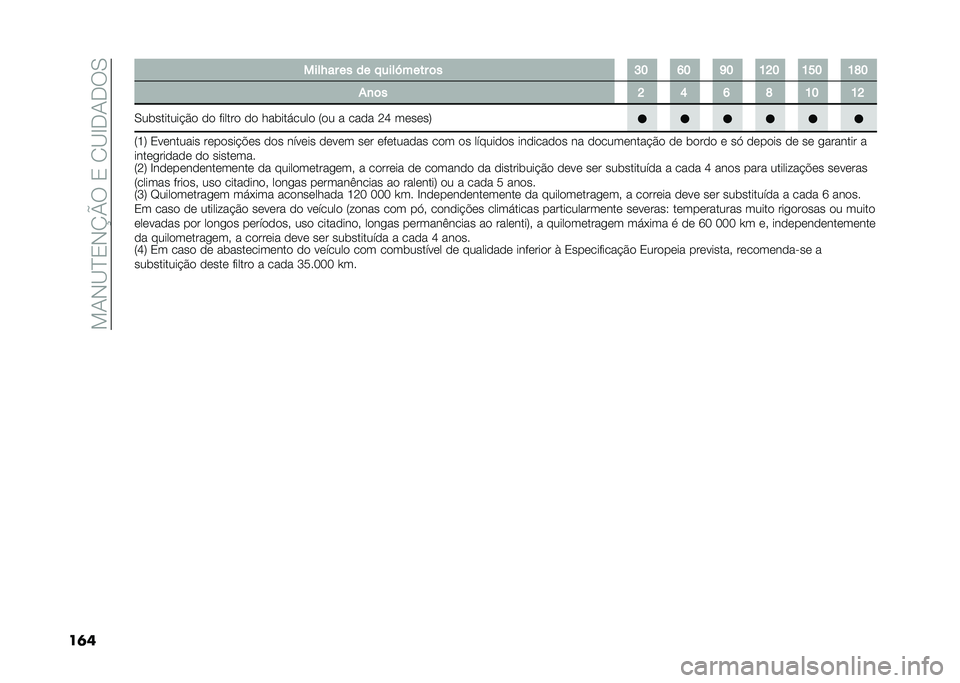 FIAT DOBLO COMBI 2021  Manual de Uso e Manutenção (in Portuguese) ��!�-�,�B�E�2�,�P�W���2��1�B�H��-���0
��	� ����O�� �� �� � ����Q���� �	� �G�F �J�F �N�F �E�K�F �E�I�F �E�M�F
�%�
�	� �K �H �J �M �E�F �E�K
�0��	�������#�&� �� ��