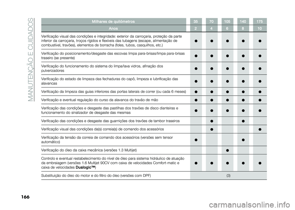 FIAT DOBLO COMBI 2021  Manual de Uso e Manutenção (in Portuguese) ��!�-�,�B�E�2�,�P�W���2��1�B�H��-���0
��	�	 ����O�� �� �� � ����Q���� �	� �G�I �L�F �E�F�I �E�H�F �E�L�I
�%�
�	� �K �H �J �M �E�F
�A��������#�&� ������ ��� �