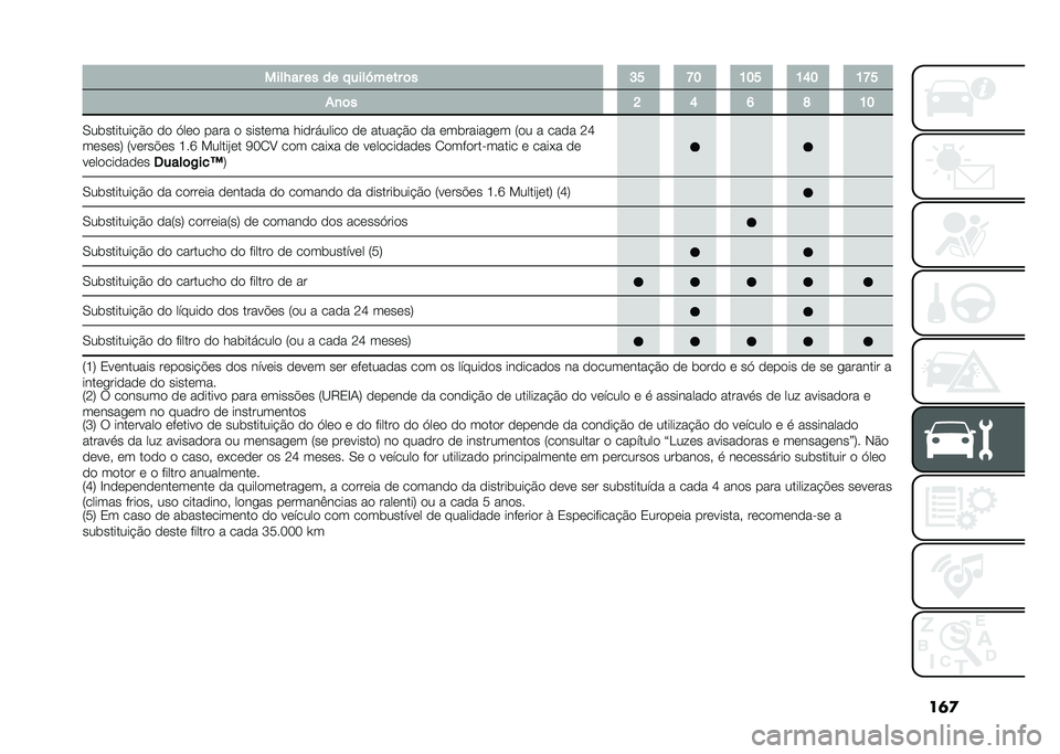 FIAT DOBLO COMBI 2021  Manual de Uso e Manutenção (in Portuguese) ��	�
����O�� �� �� � ����Q���� �	� �G�I �L�F �E�F�I �E�H�F �E�L�I
�%�
�	� �K �H �J �M �E�F
�0��	�������#�&� �� �.��� ���� � ������� ���������� ��