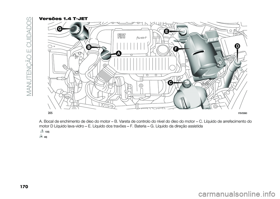 FIAT DOBLO COMBI 2021  Manual de Uso e Manutenção (in Portuguese) ��!�-�,�B�E�2�,�P�W���2��1�B�H��-���0
��
���&�(�,�6�&�, �M�A�P �
�D�J��

���
��F�3�F�G�N�F
�-� �3���� �� ���������� �� �.��� �� ����� ��3� �A����� �