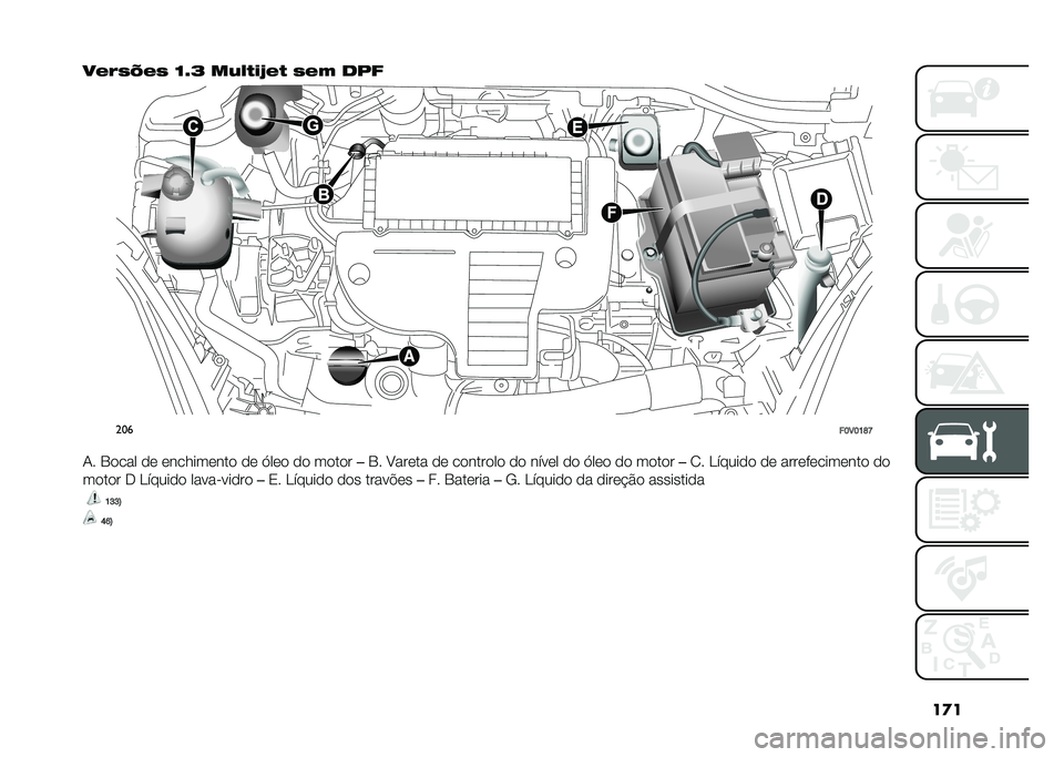 FIAT DOBLO COMBI 2021  Manual de Uso e Manutenção (in Portuguese) ��
�
��&�(�,�6�&�, �M�A�> ���*��"�a�&� �,�&�% ���
���
��F�3�F�E�M�L
�-� �3���� �� ���������� �� �.��� �� ����� ��3� �A����� �� �������� ��