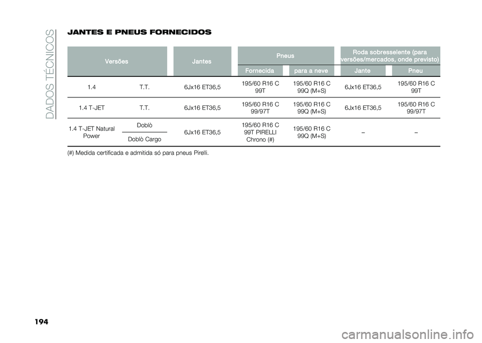 FIAT DOBLO COMBI 2021  Manual de Uso e Manutenção (in Portuguese) ���-���0��E��1�,�H�1��0
����J�	��
�� � ����� ����������
�
�3�� ���� �`��
��� �*�
��� �.�	�� ��	�� �������
�� �7��� �
��� �����C���