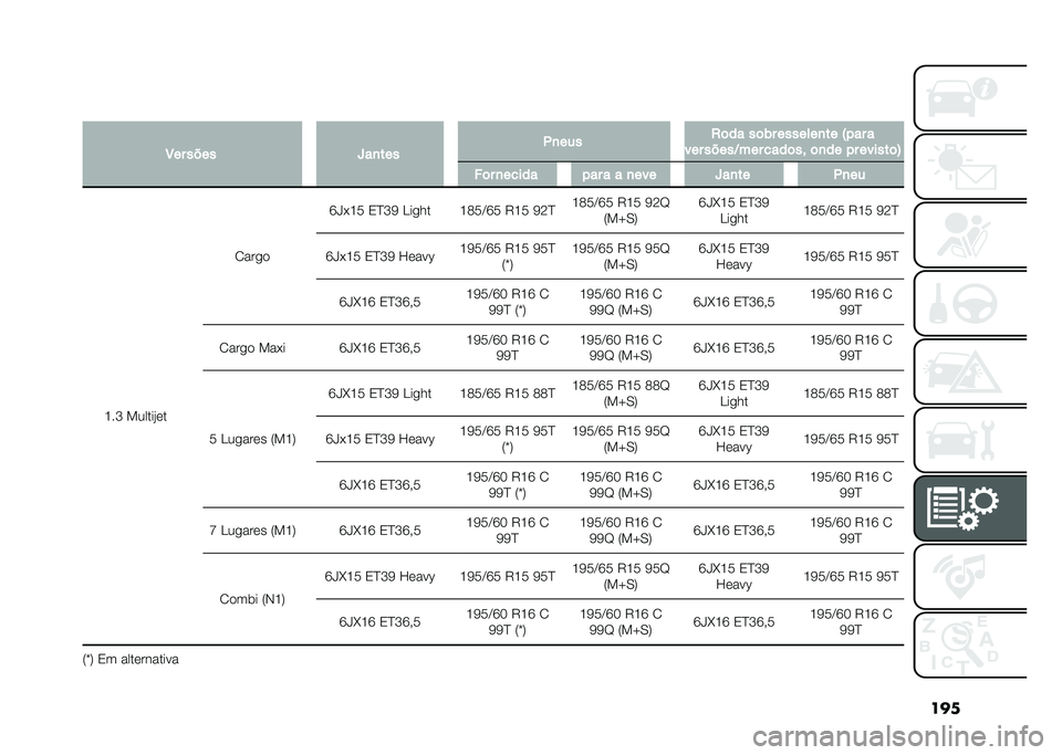 FIAT DOBLO COMBI 2021  Manual de Uso e Manutenção (in Portuguese) ���
�
�3�� ���� �`��
��� �*�
��� �.�	�� ��	�� �������
�� �7��� �
��� �����C��� ����	�� �	�
�� �� ������	�8 ��	� �
����� ��� � � �
