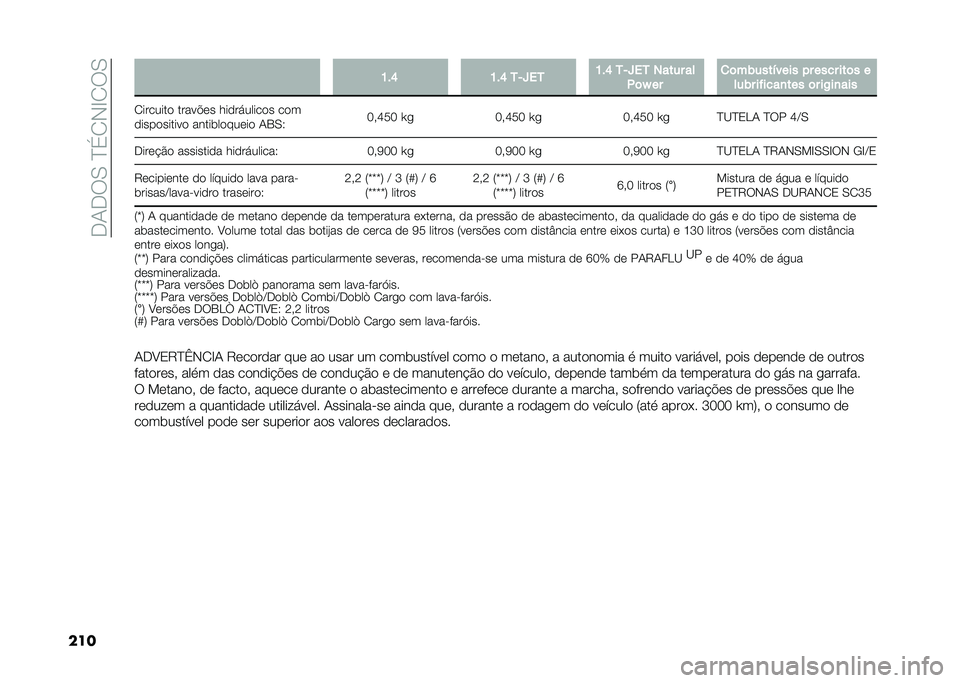 FIAT DOBLO COMBI 2021  Manual de Uso e Manutenção (in Portuguese) ���-���0��E��1�,�H�1��0
��� �E�#�H �E�#�H �1�,�`��1 �E�#�H �1�,�`��1 ����� ��
�*�	�S �� �
�	������"���� �� ���� ���	� �
���� ������
��� �	� ��+��